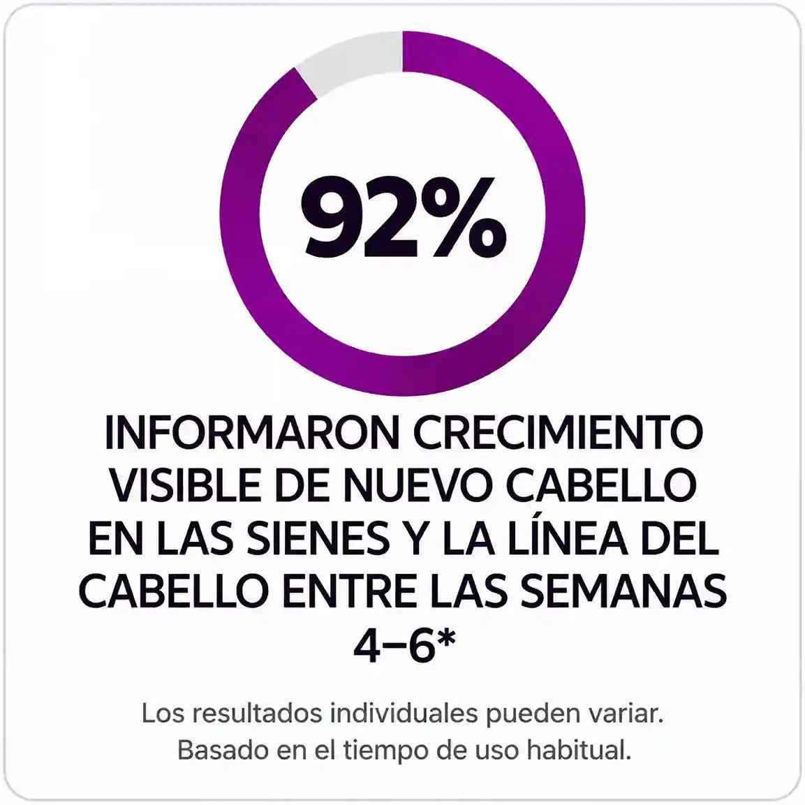 Crecimiento Avanzado del Cabello Para Mujeres
